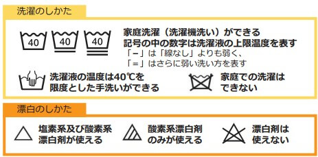 洗濯、漂白のしかた