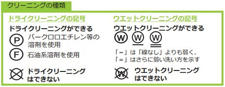 クリーニングの種類