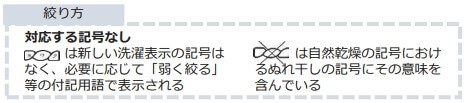 絞りかた