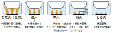 火加減　引用
